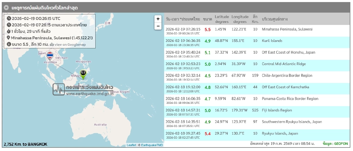 "แผ่นดินไหว" 19 ก.พ. 69 "กาญจนบุรี พบไทยจุดไหว" สถานการณ์โลกระวัง