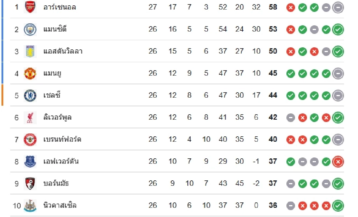 LIVE ลิงค์ดูบอลสด "เชลซี พบ เบิร์นลีย์" พรีเมียร์ลีก อังกฤษ เวลา 22.00 น.