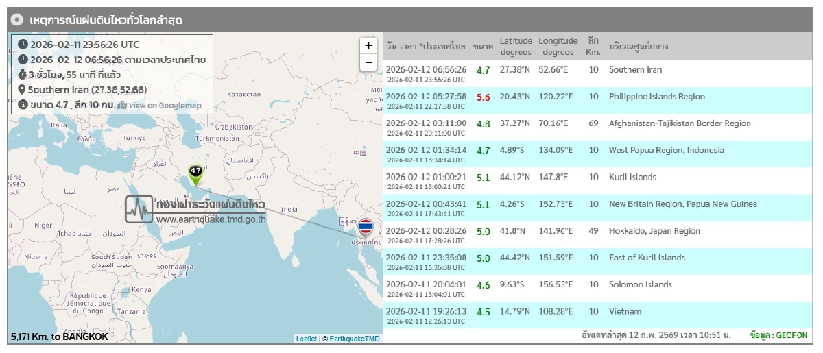 "แผ่นดินไหว" 12 ก.พ. 69 "สุราษฎร์ฯ ต่อเนื่องน่าห่วง" สถานการณ์โลกระวัง