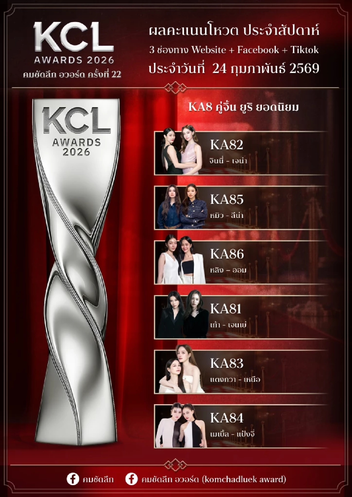 ผลโหวต 'KCL2026' ยอดนิยม 24 ก.พ. 69 ใครนำใครตามเช็กพร้อมกันที่นี่