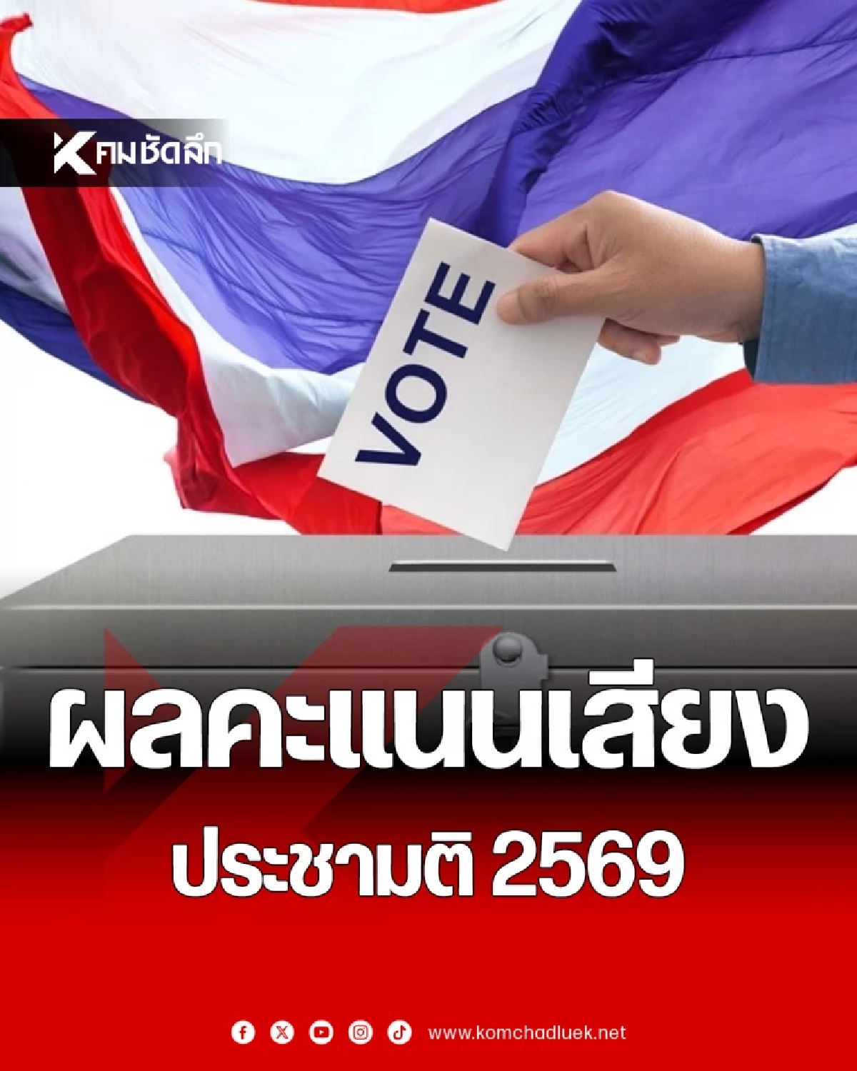 อัปเดตเรียลไทม์ ผลประชามติรัฐธรรมนูญ 8 ก.พ. 69 เห็นชอบ-ไม่เห็นชอบ