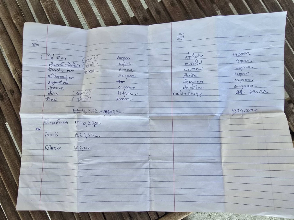 เปิดรายการหนี้ "ตาน้องกร" ใช้เงินเยียวยาลูกสาว 1.7 ล้าน อ้างใช้หนี้-จัดงานศพ 7 แสน