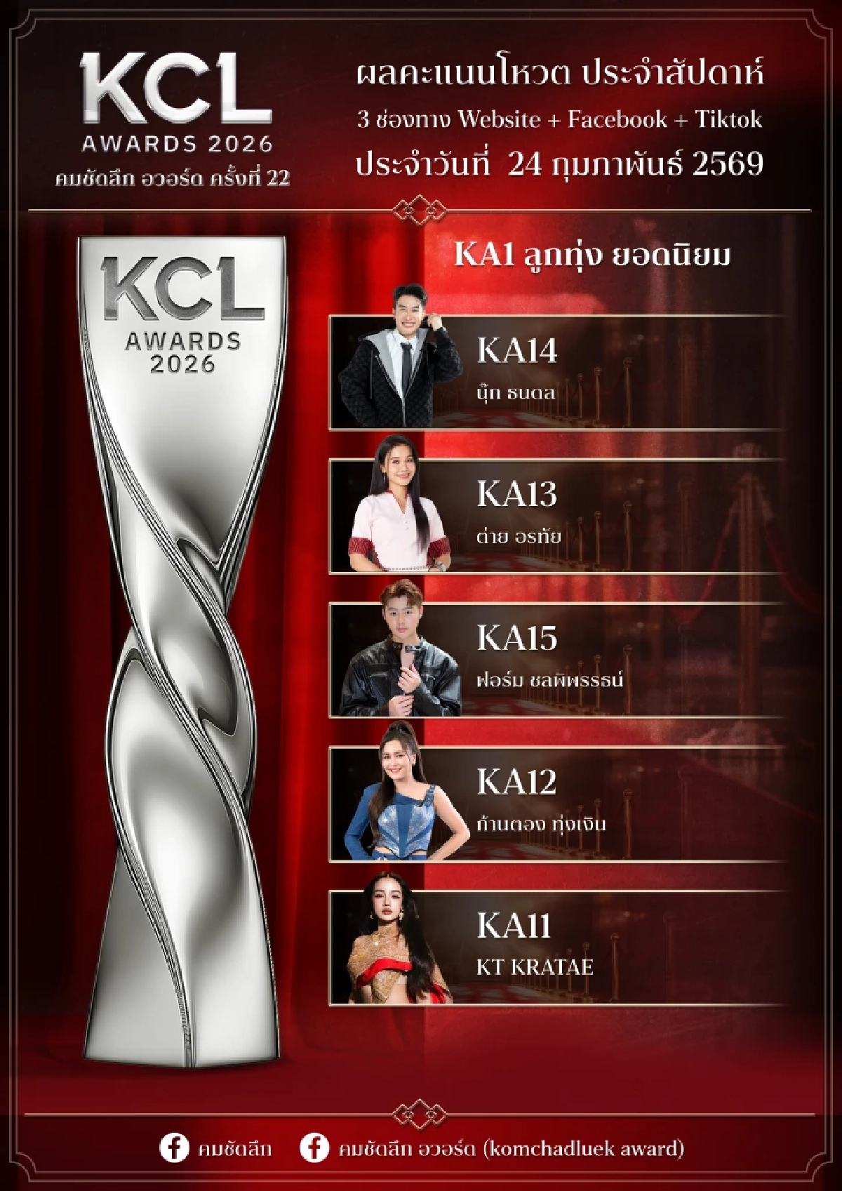 ผลโหวต 'KCL2026' ยอดนิยม 24 ก.พ. 69 ใครนำใครตามเช็กพร้อมกันที่นี่