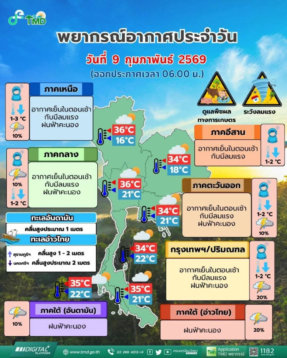 อากาศวันนี้ 9 ก.พ. 69 เผยสาเหตุประเทศไทย ฝนตก มีฝนฟ้าคะนอง