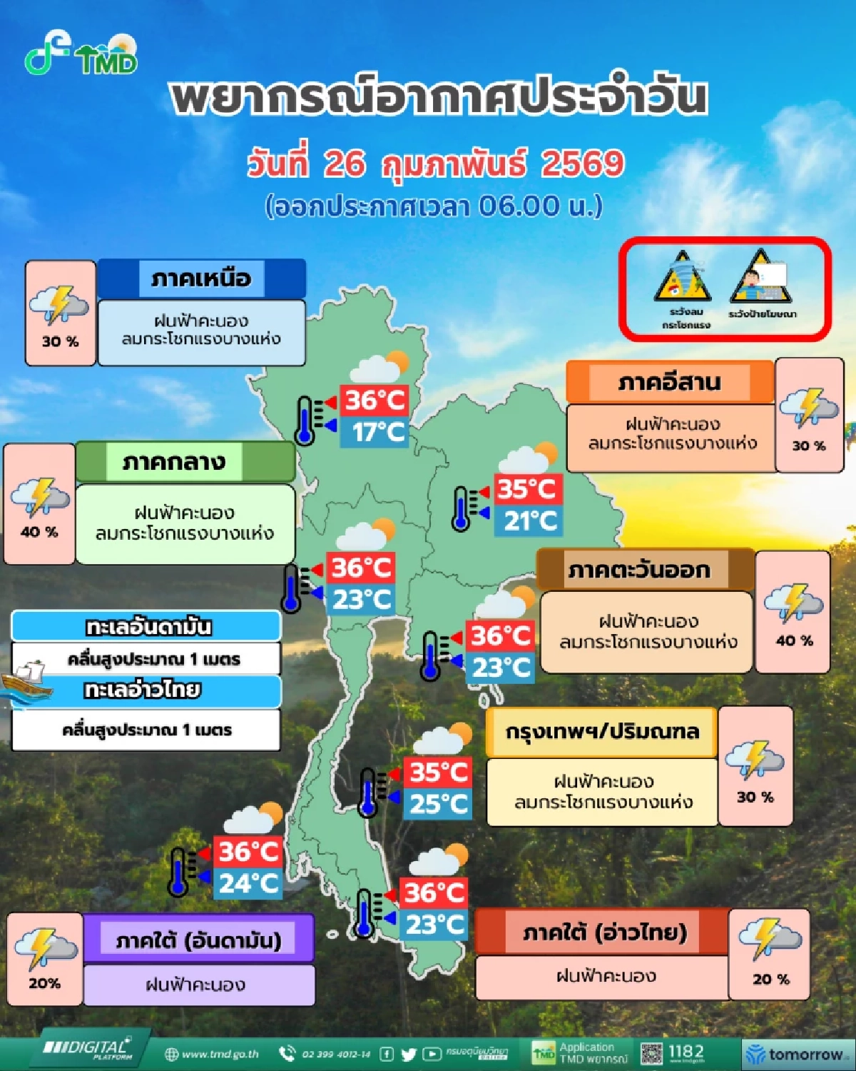 สภาพอากาศวันนี้ 26 ก.พ. 69 อุตุฯ เปิดรายชื่อ "43 จังหวัด" เจอฝนฟ้าคะนอง