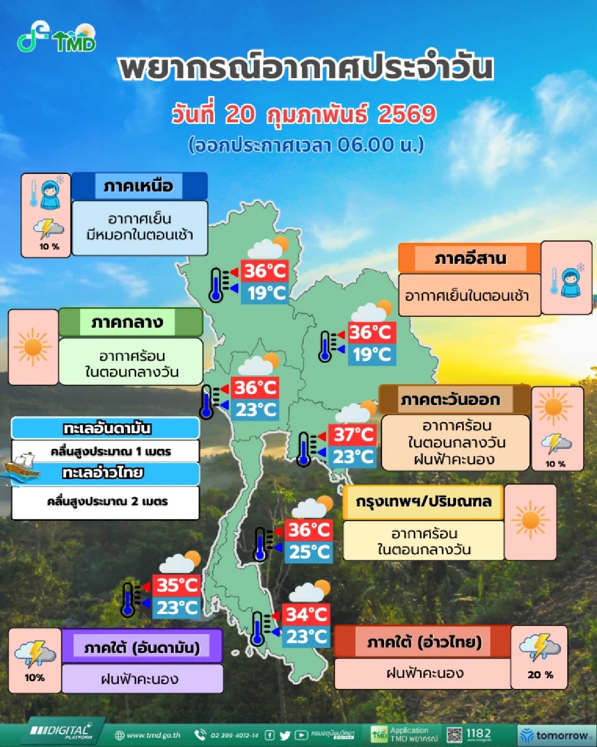 'พยากรณ์อากาศ วันนี้' 20 ก.พ. 69 เตือน! พายุฤดูร้อน เตรียมตั้งรับ ฝน ลมแรง