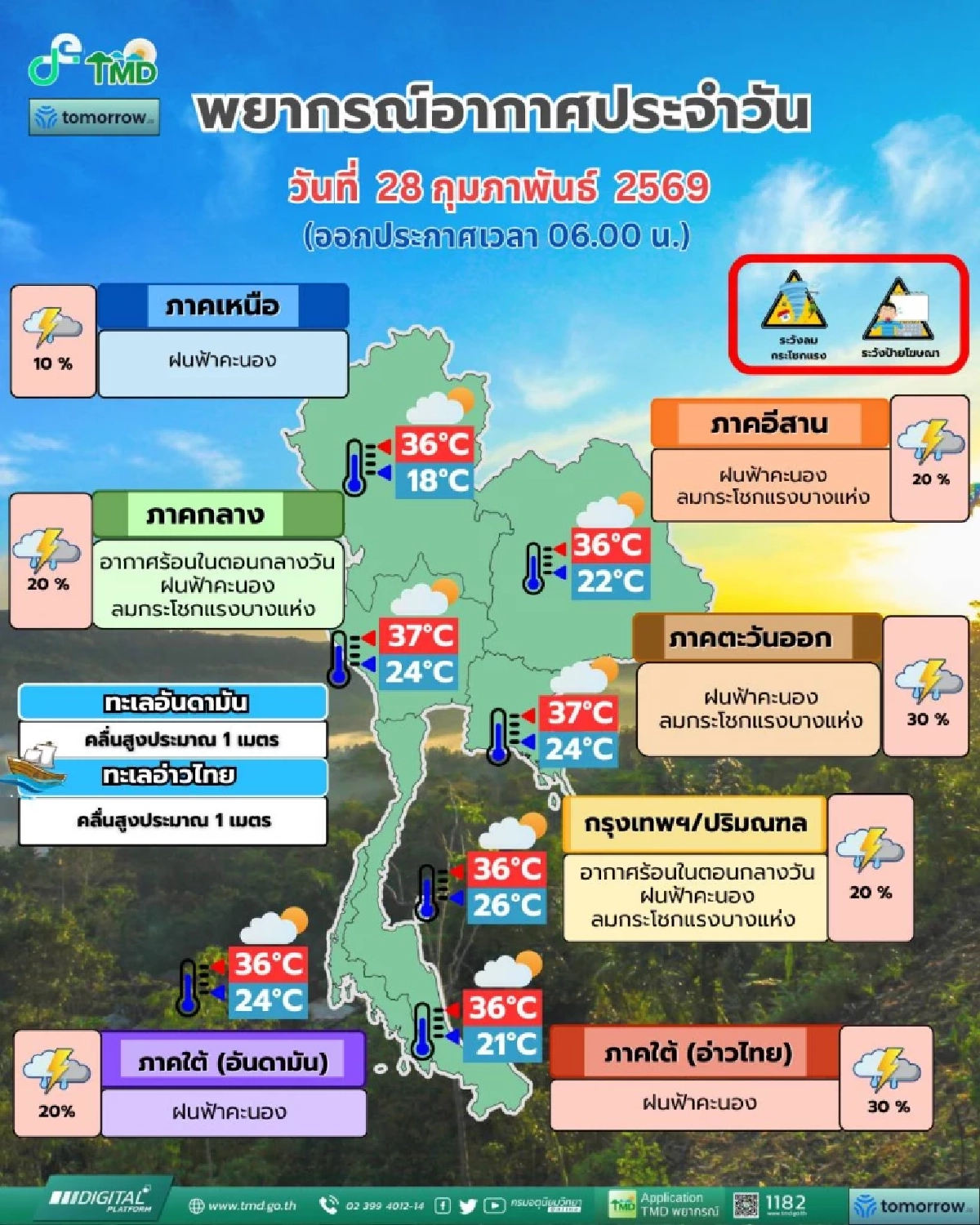 อากาศวันนี้ 28 ก.พ. 69 เช็กอากาศ "ร้อน - ฝนฟ้าคะนอง" ของแต่ละภาค