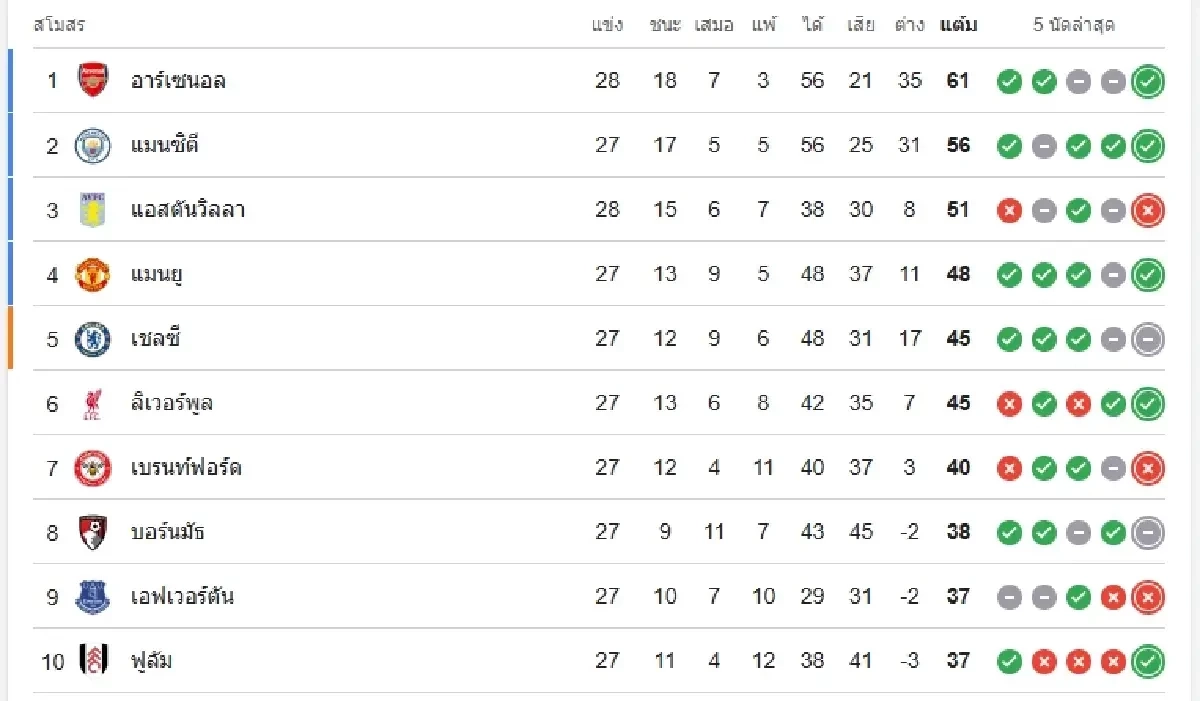 LIVE ลิงค์ดูบอลสด "ลิเวอร์พูล พบ เวสต์แฮม" พรีเมียร์ลีก อังกฤษ 22:00 น.