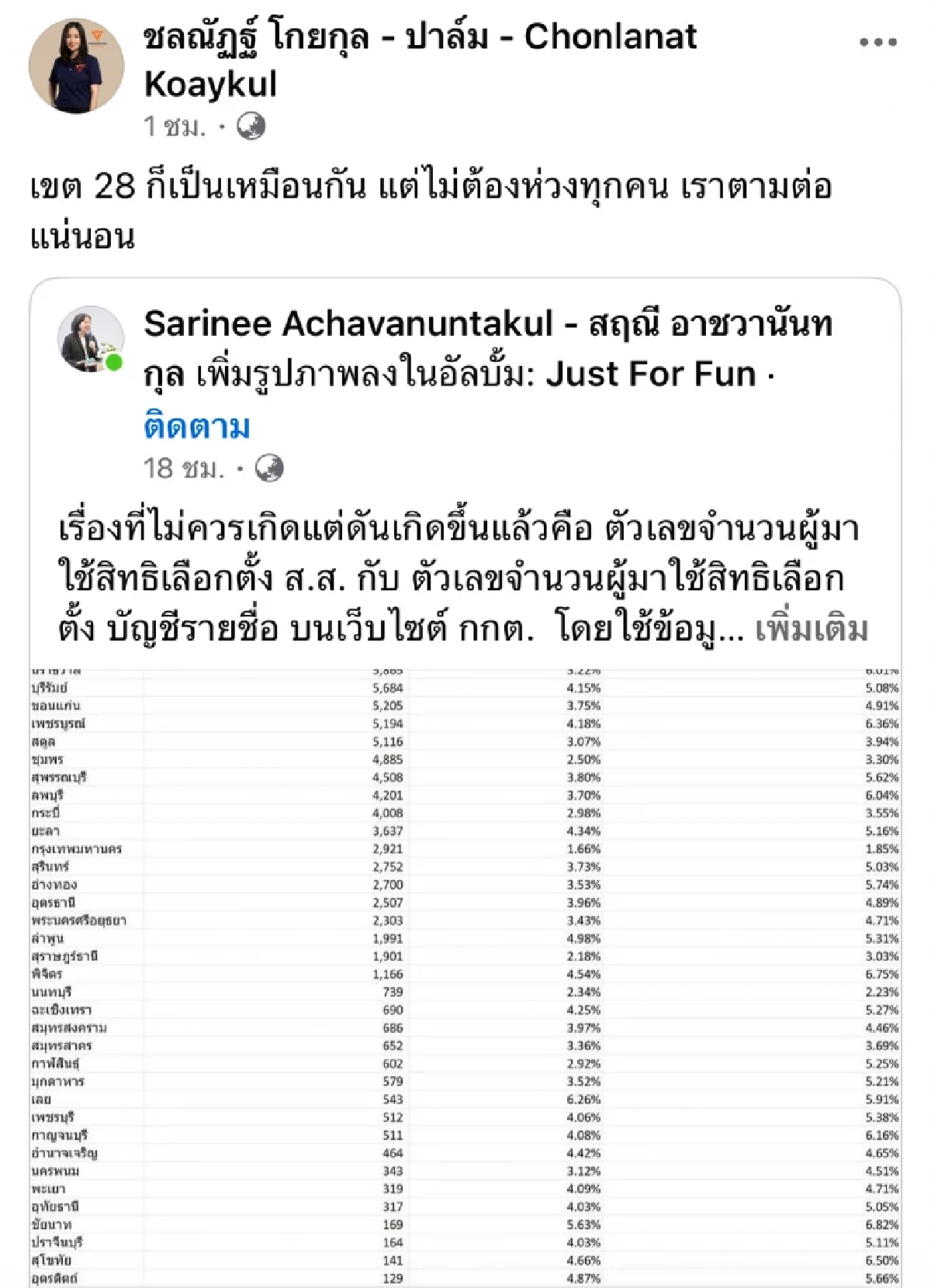 เพียบ! "ปาล์ม ชลณัฏฐ์" พรรคประชาชน เปิดรายชื่อจังหวัด-ตัวเลข เลือกตั้ง 2569 ที่มีปัญหา