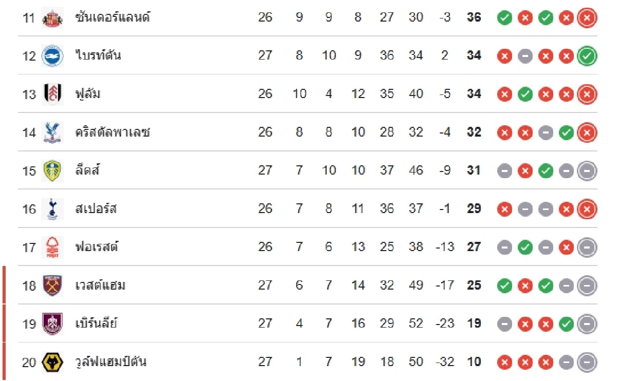 LIVE ลิงค์ดูบอลสด "ฟอเรสต์ พบ ลิเวอร์พูล" พรีเมียร์ลีก อังกฤษ 21.00 น.
