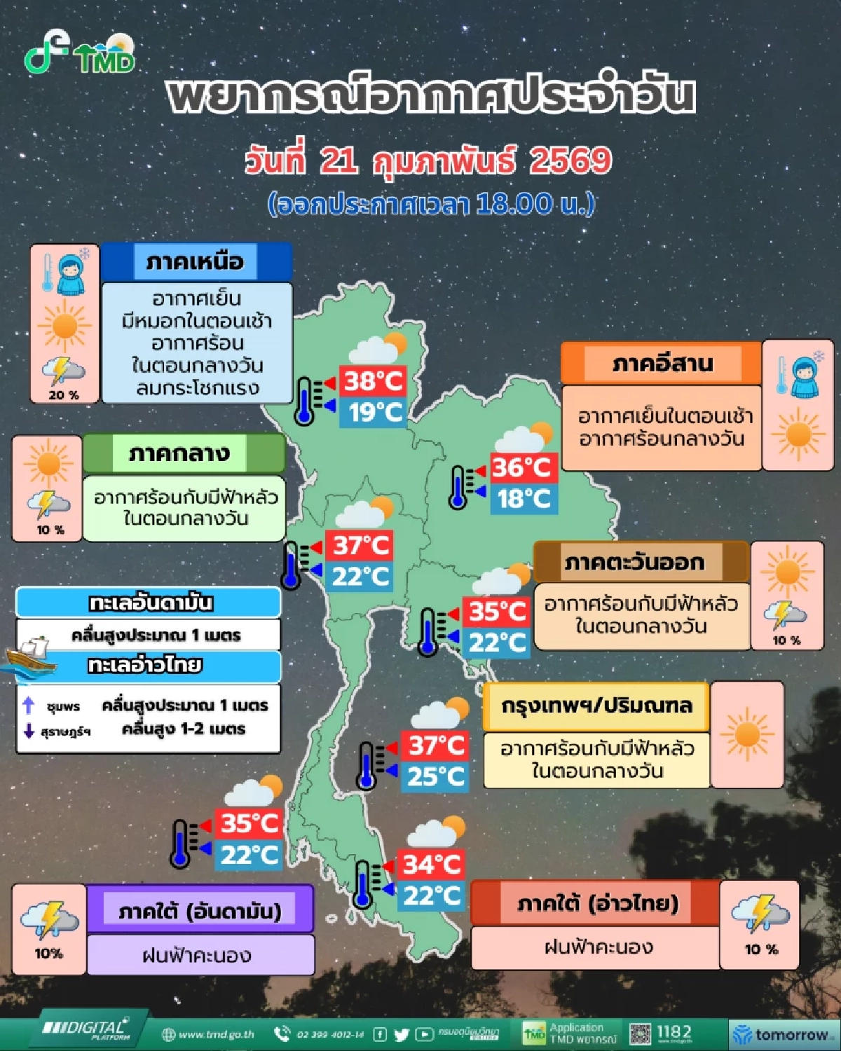 กรมอุตุฯ เตือน "พายุฤดูร้อน" ถล่มไทยตอนบน 23-25 ก.พ. นี้ ระวังลูกเห็บ ลมกระโชกแรง