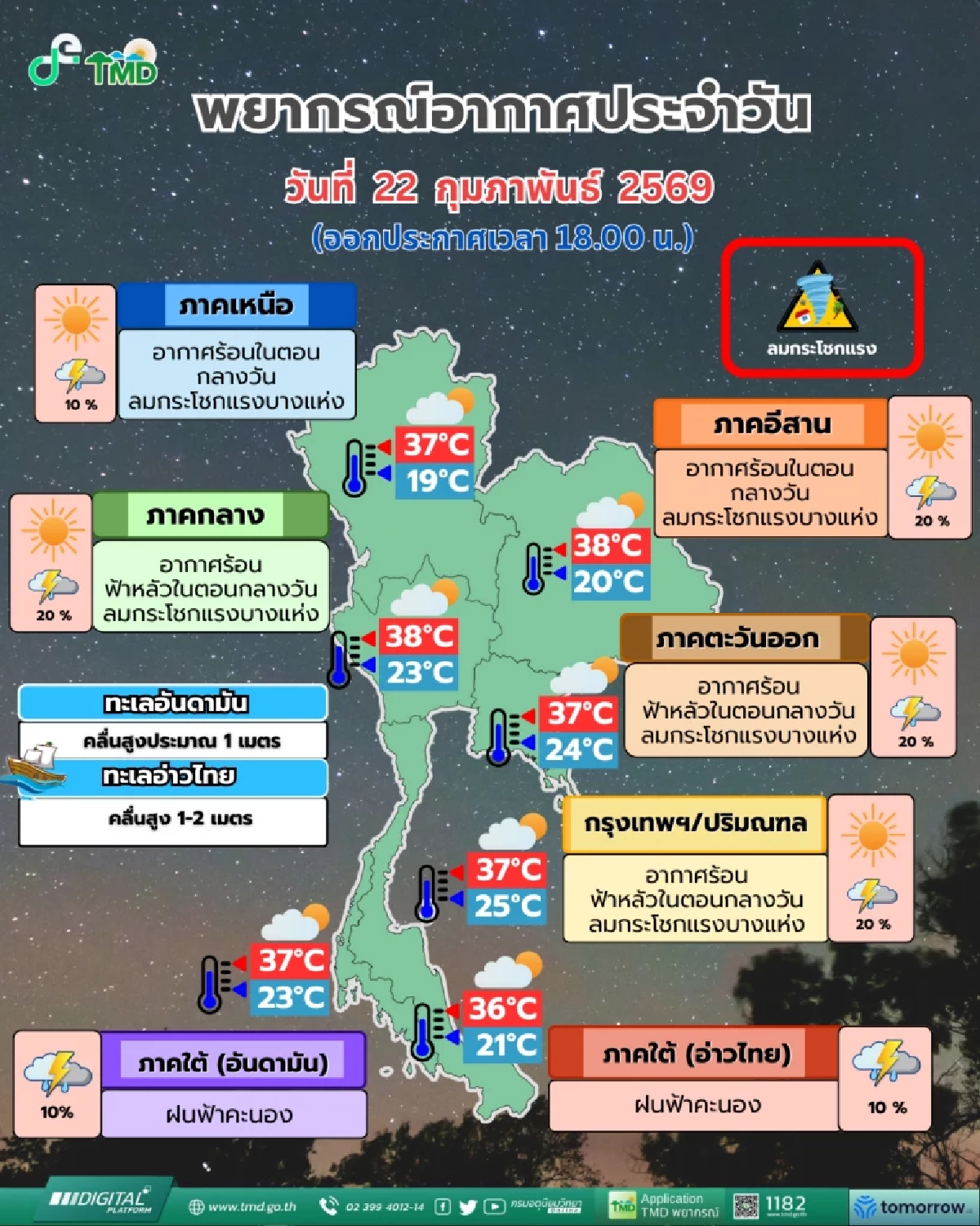 กรมอุตุฯ ประกาศฉบับ  3 เตือน "พายุฤดูร้อน" ระวังลูกเห็บ-ลมกระโชกแรง