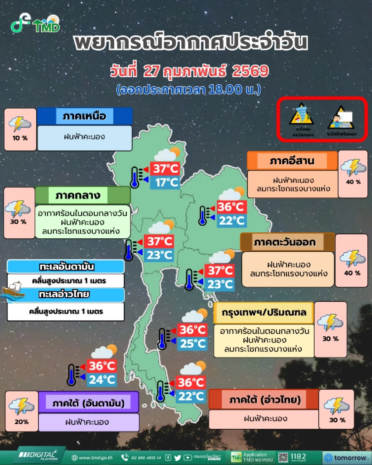 เช็กพิกัด 45 จังหวัดเฝ้าระวัง พายุฤดูร้อนถล่มซ้ำ กทม.-ปริมณฑล หนีไม่พ้น