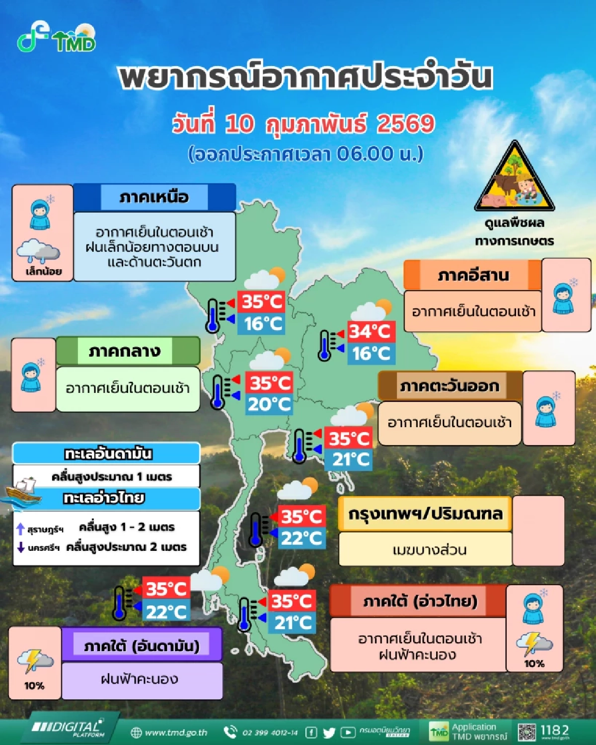พยากรณ์อากาศวันนี้ 10 ก.พ. 69 ไทยตอนบนเย็น เช็กพิกัด เจอฝนฟ้าคะนอง