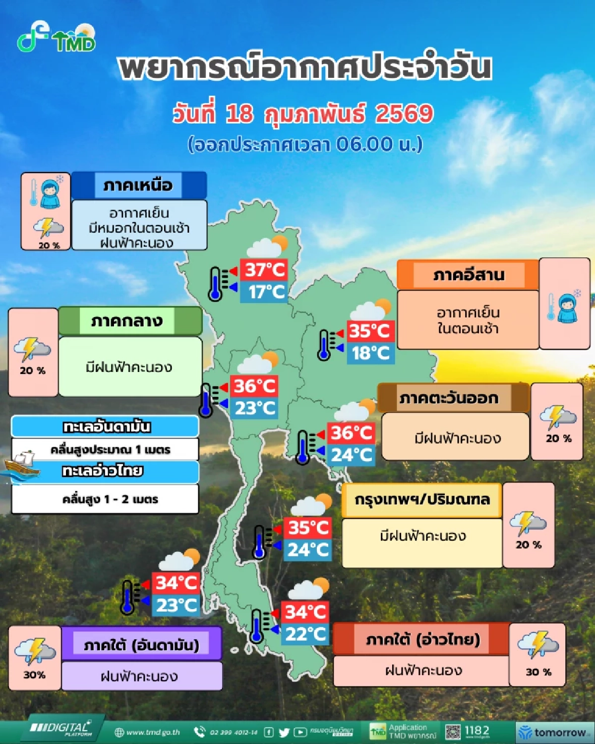 อุตุฯ เตือน 18 ก.พ.69 ทั่วไทยเตรียมรับมือ "ฝนฟ้าคะนอง" เช็กที่ไหนบ้าง