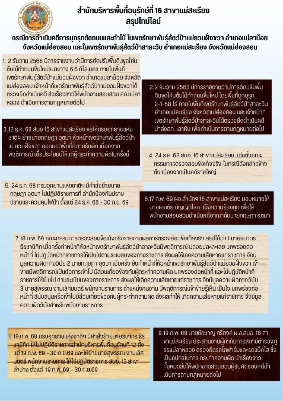 อธิบดีกรมอุทยานฯ ปัดเอี่ยวปมขุดถนนรุกป่า แฉขบวนการ! หลอกชาวบ้านลงเงินทำถนน
