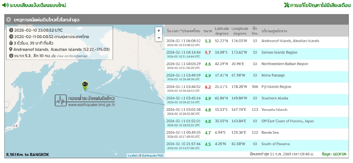 "แผ่นดินไหว" 11 ก.พ. 69 "สุราษฎร์ฯ ไหว ศูนย์กลาง 2 รอบ" สถานการณ์โลกระวัง