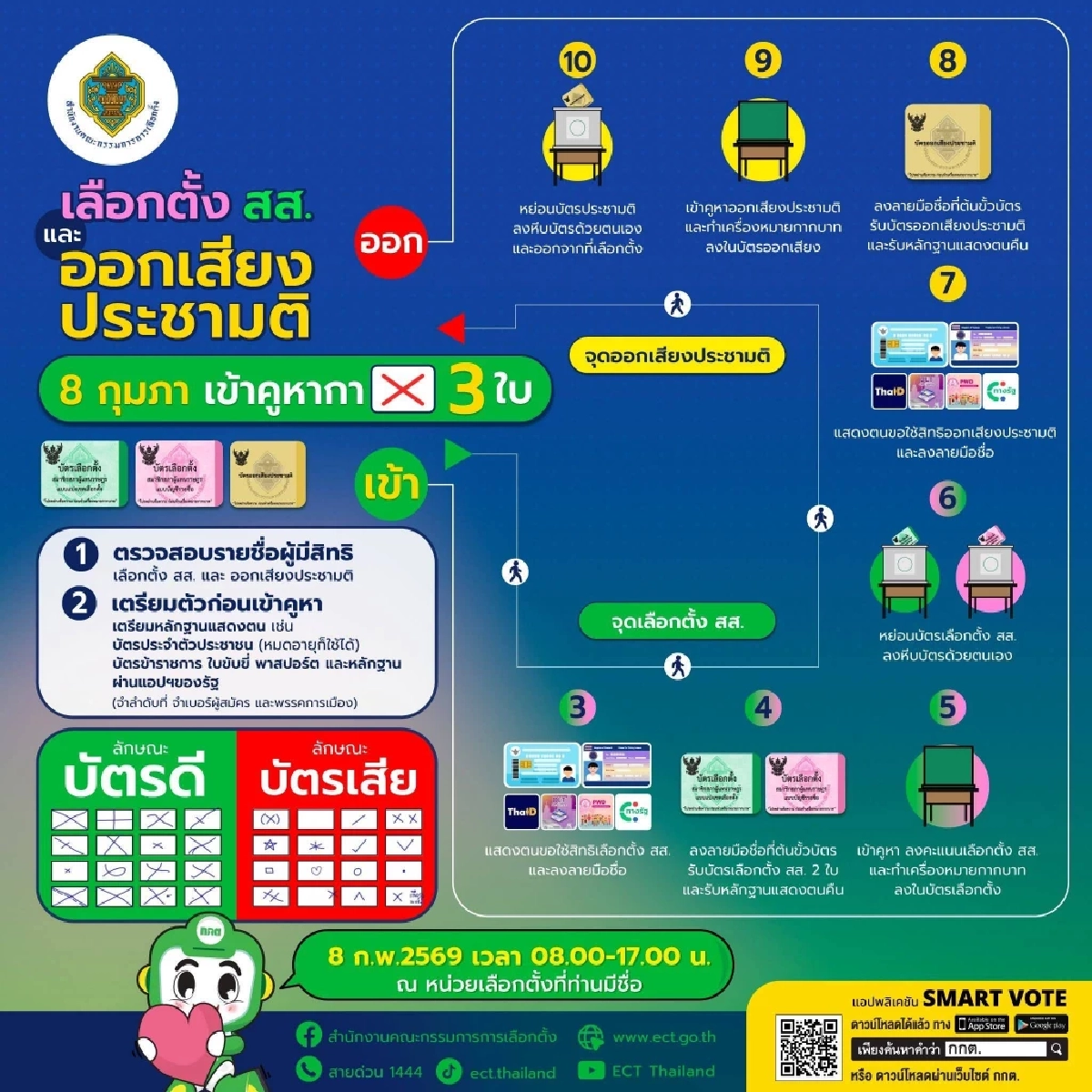 วิธีกาบัตรเลือกตั้ง 2569 บัตรออกเสียงประชามติ ต้องกาอย่างไร ให้ถูกนับคะแนน