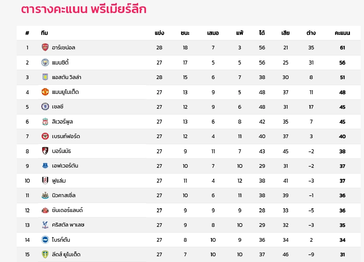 LIVE ลิงค์ดูบอลสด "นิวคาสเซิ่ล พบ เอฟเวอร์ตัน" พรีเมียร์ลีก อังกฤษ 22:00 น.