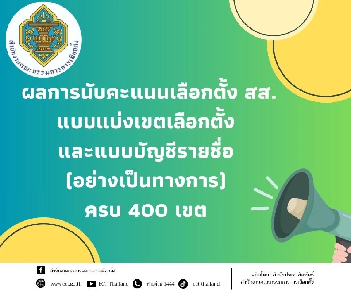 เช็กด่วน! กกต.ประกาศผลคะแนนเลือกตั้ง อย่างเป็นทางการ ครบ 400 เขต