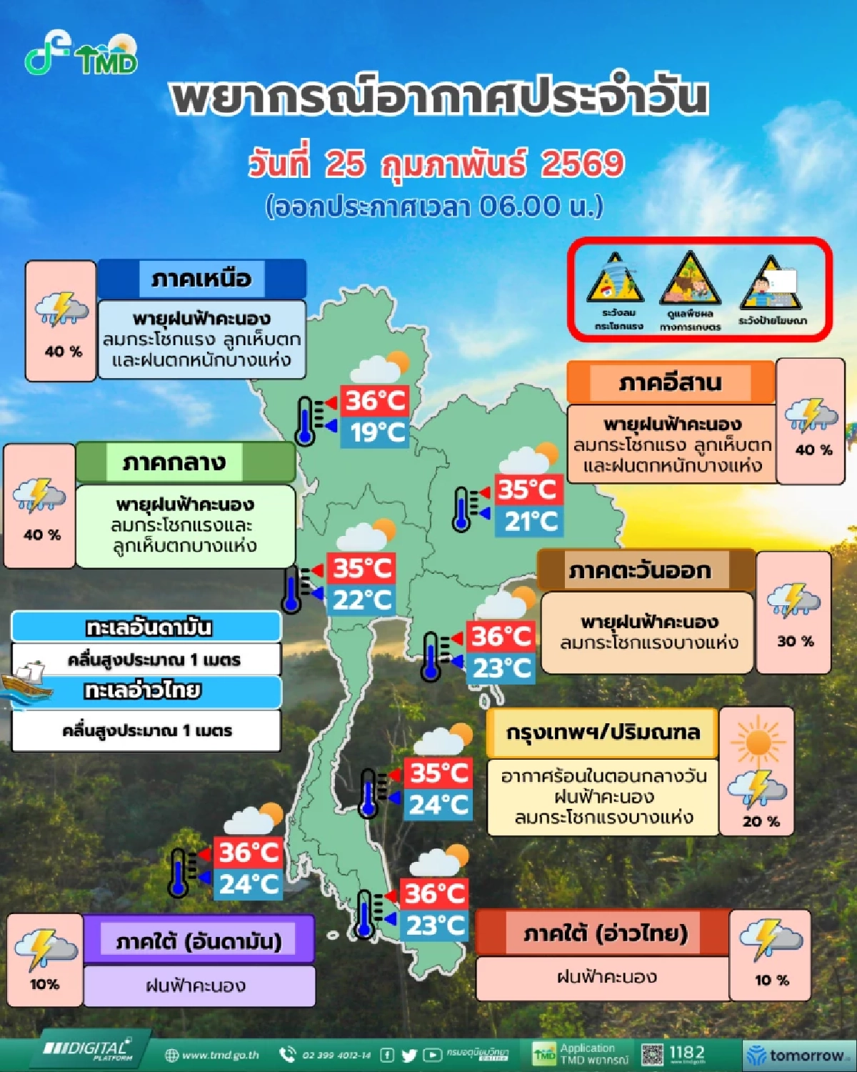 พยากรณ์อากาศวันนี้ 25 ก.พ. 69 ไทยตอนบน เจอ "พายุฤดูร้อน" ฝนถล่ม 20-40%