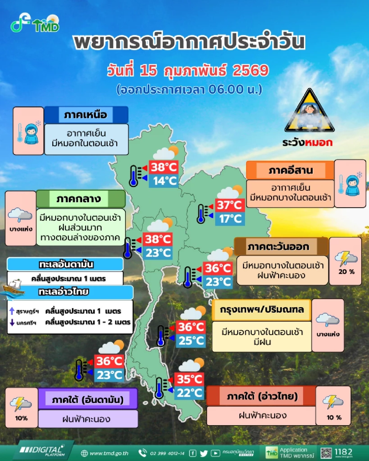"พยากรณ์อากาศ วันนี้" 15 ก.พ. เตือน! ภาคใต้ 9 จังหวัดเช็กฝนมาอีกแล้ว