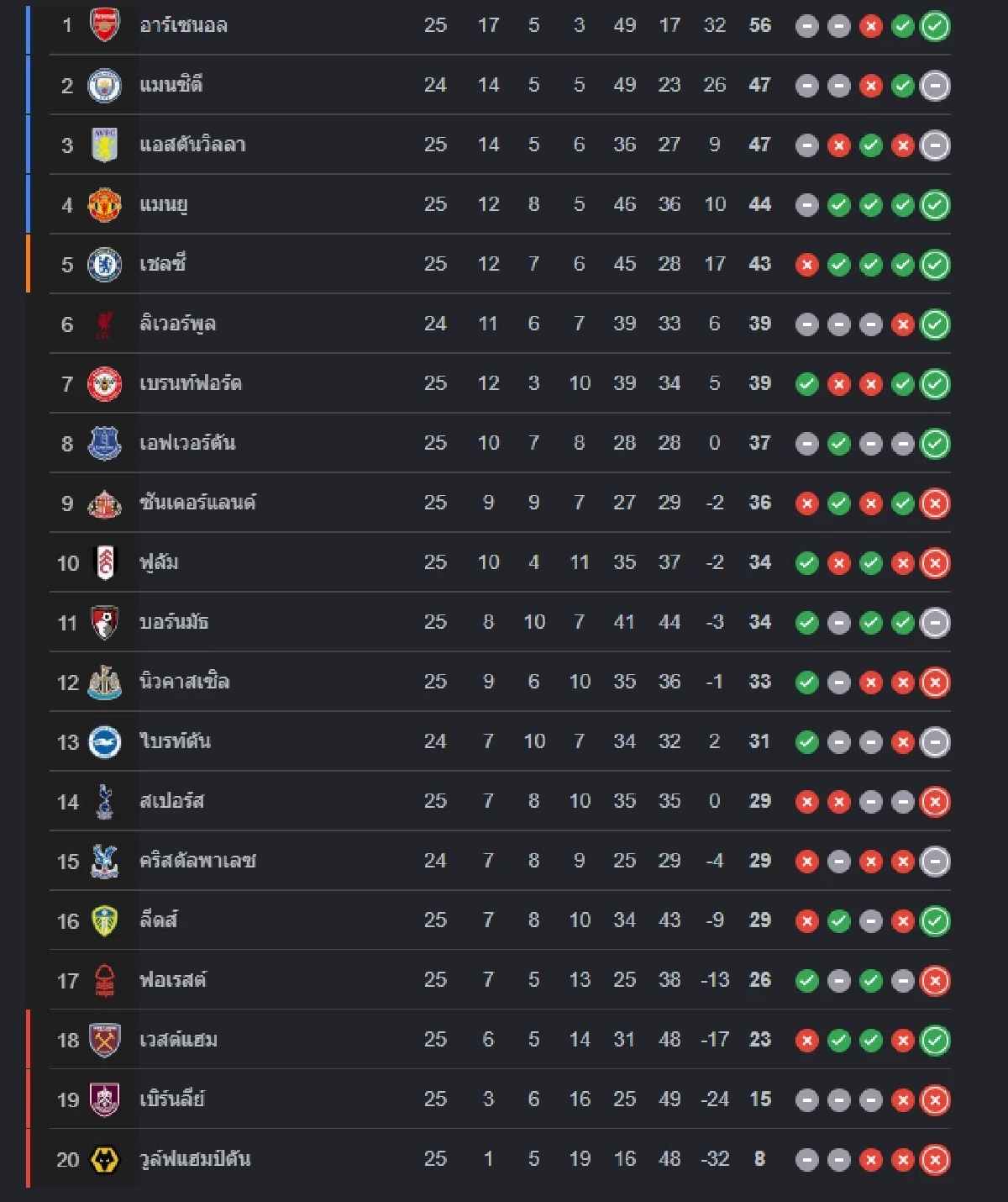 LIVE ดูบอลสด "ไบรท์ตัน พบ คริสตัล พาเลซ" ลิงค์ดูบอลสด พรีเมียร์ลีก อังกฤษ