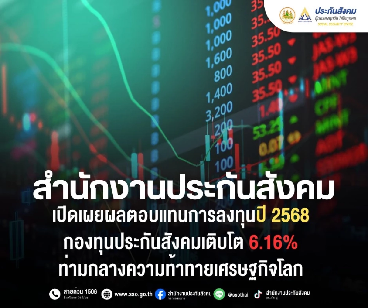 สปส. โชว์ผลตอบแทนการลงทุน ปี 68 กองทุนประกันสังคม เติบโต 6.16%