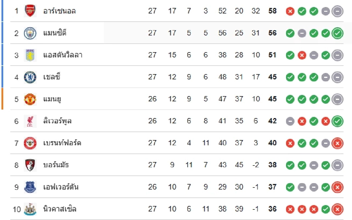 LIVE ลิงค์ดูบอลสด "ฟอเรสต์ พบ ลิเวอร์พูล" พรีเมียร์ลีก อังกฤษ 21.00 น.