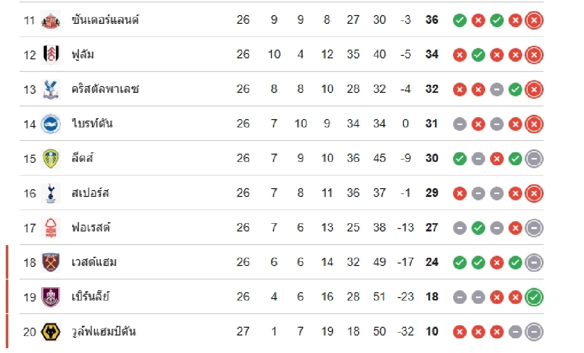 LIVE ดูบอลสด "แอสตัน วิลล่า พบ ลีดส์ ยูไนเต็ด" พรีเมียร์ลีก อังกฤษ 22.00 น.