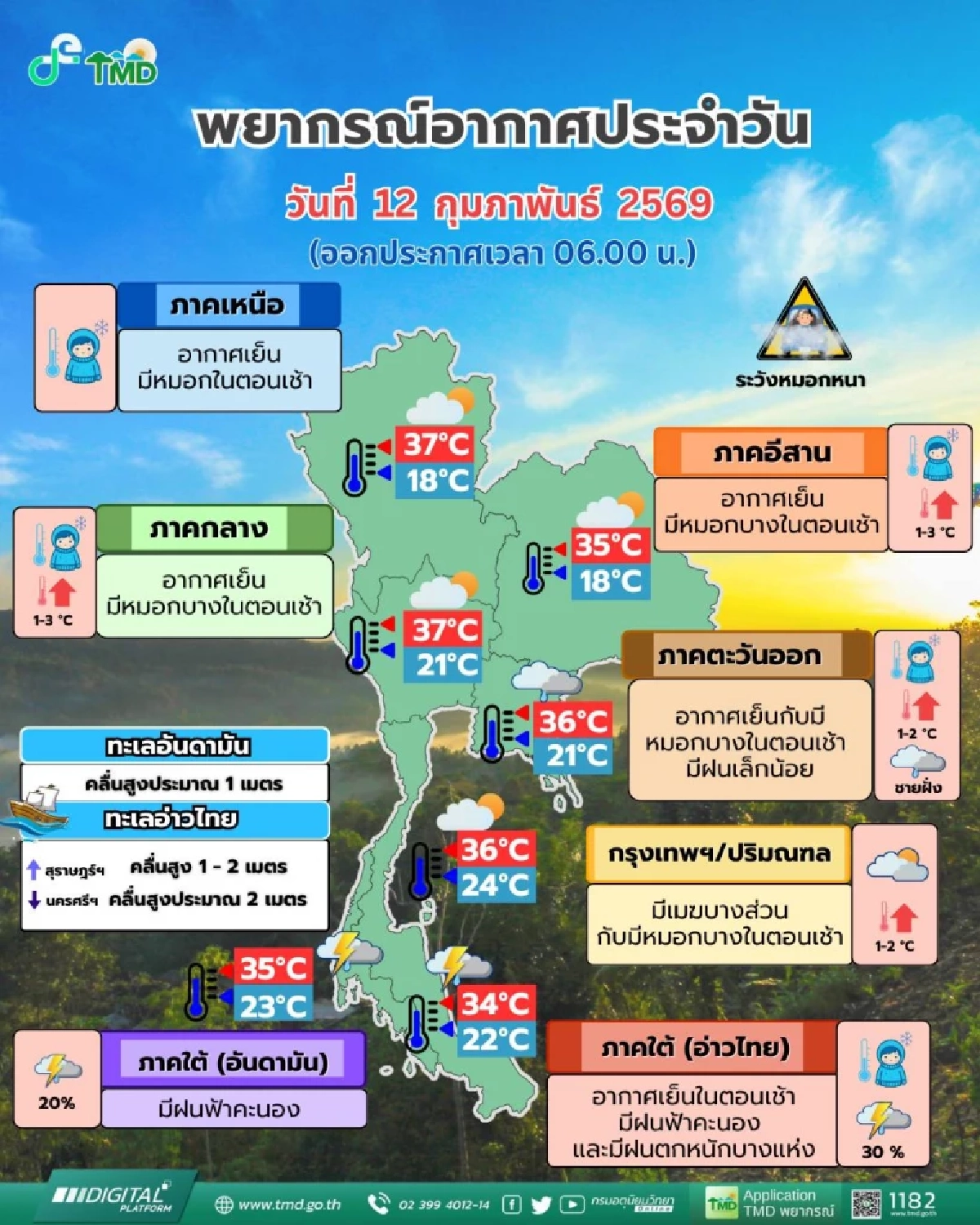 พยากรณ์อากาศวันนี้ 12 ก.พ. 69 อุตุฯ เปิดรายชื่อจังหวัด ฝนถล่มวันนี้