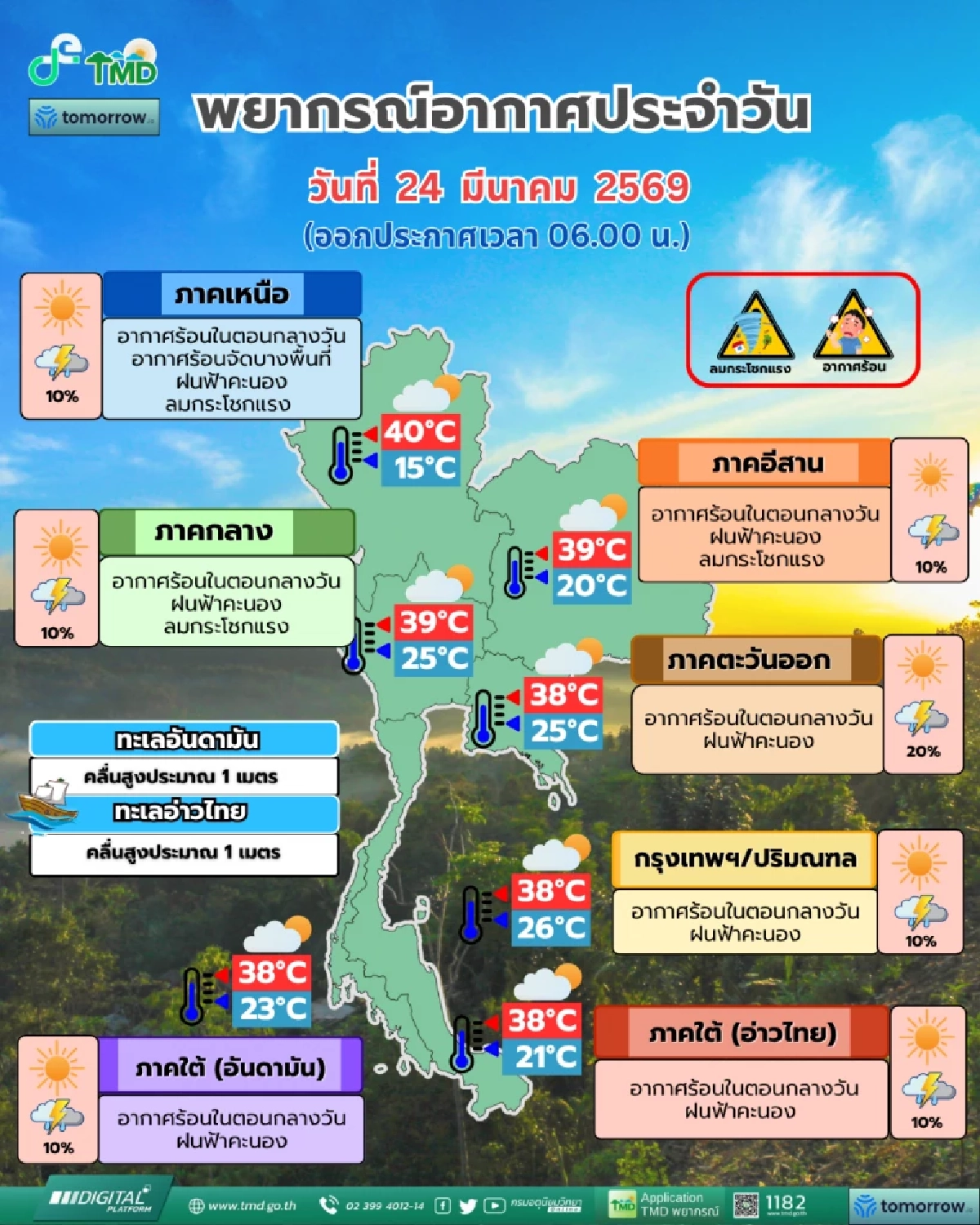 พยากรณ์อากาศวันนี้ 24 มี.ค. 69 ทั่วไทย มีฝนฟ้าคะนอง 10-20%