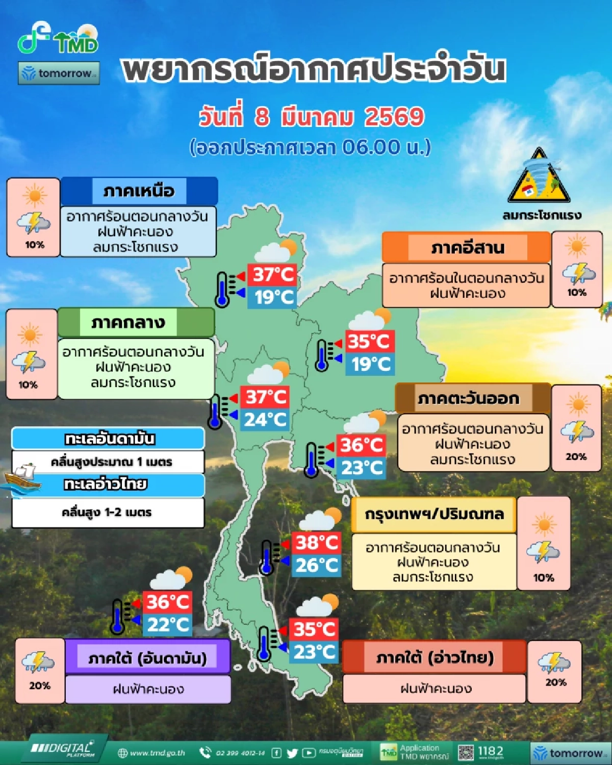 แจ้งเตือน 'สภาพอากาศ วันนี้' 8 มี.ค. 69 'พายุฤดูร้อน'ไทยเจอแน่ วันนี้ฝนฟ้าคะนอง