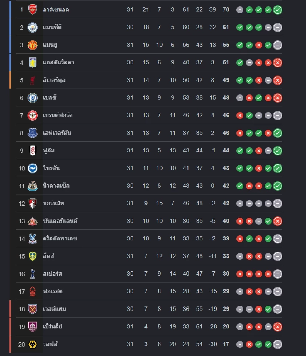 LIVE ลิงค์ดูบอลสด "นิวคาสเซิ่ล พบ ซันเดอร์แลนด์" พรีเมียร์ลีก อังกฤษ 19.00 น.