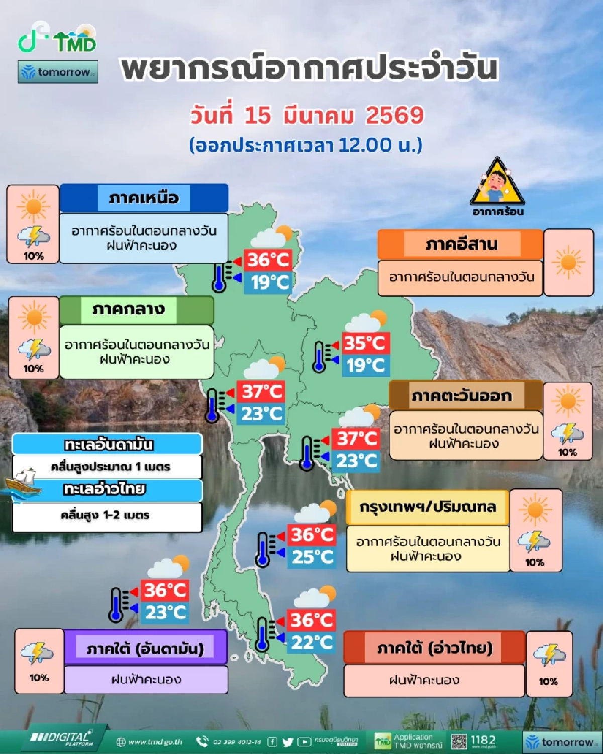 พยากรณ์อากาศ 7 วันข้างหน้า อุตุฯ เผย 17 – 21 มี.ค. 69 อากาศร้อนขึ้น