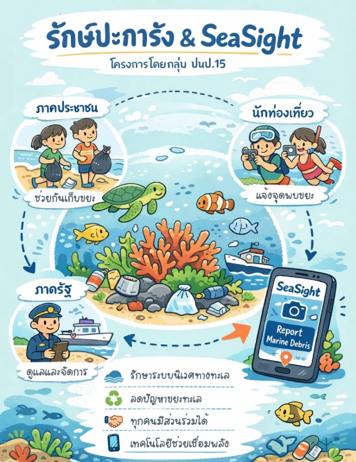 ทช. ดึงเทคโนโลยี LineOA “SeaSight” หนุนพลังพลเมืองมีส่วนร่วมแก้ปัญหาขยะทะเล