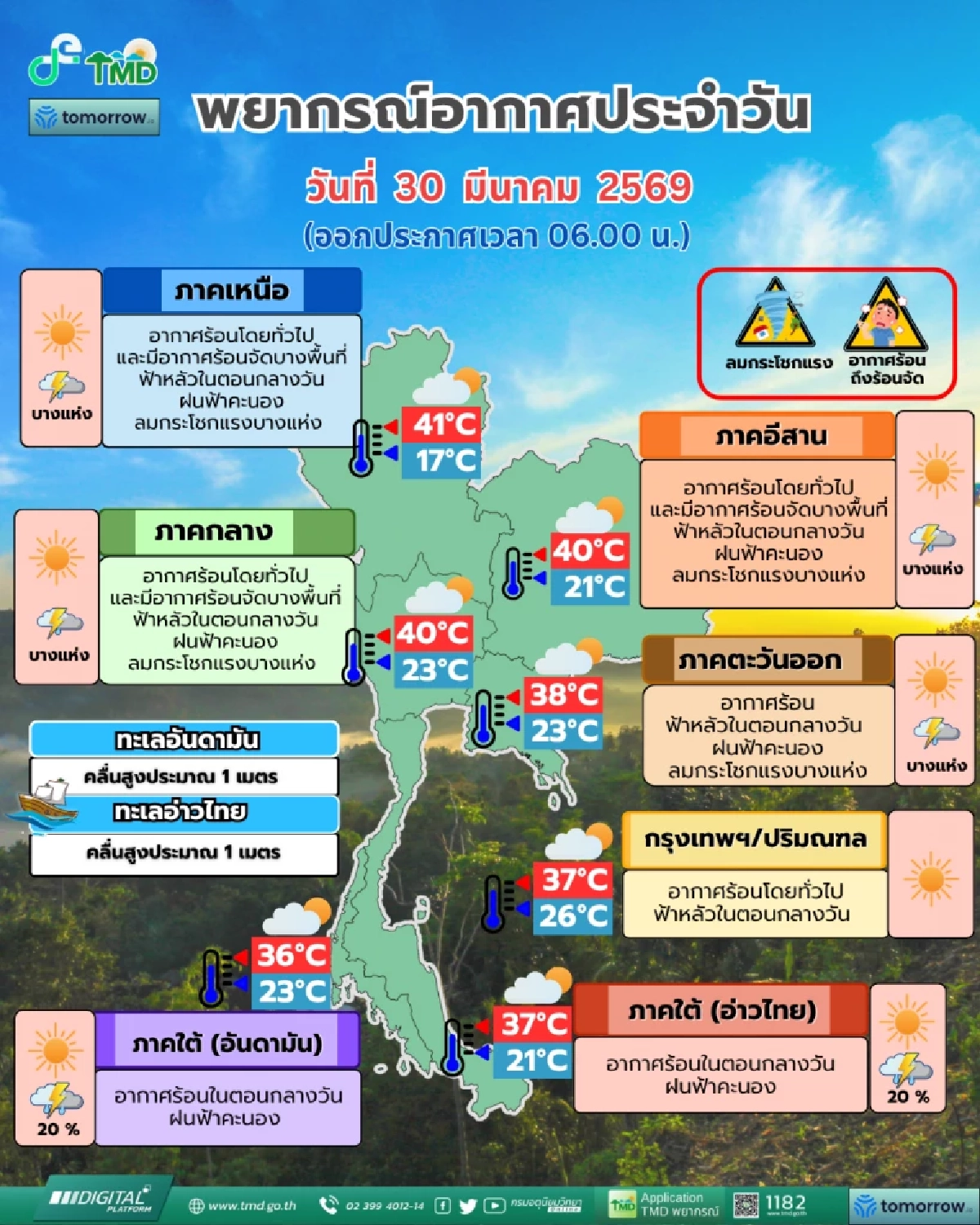 สภาพอากาศวันนี้ 30 มี.ค. ร้อนจัด 41 องศาฯ เช็กด่วนจังหวัดไหนเจอ "ฝนหลงฤดู"