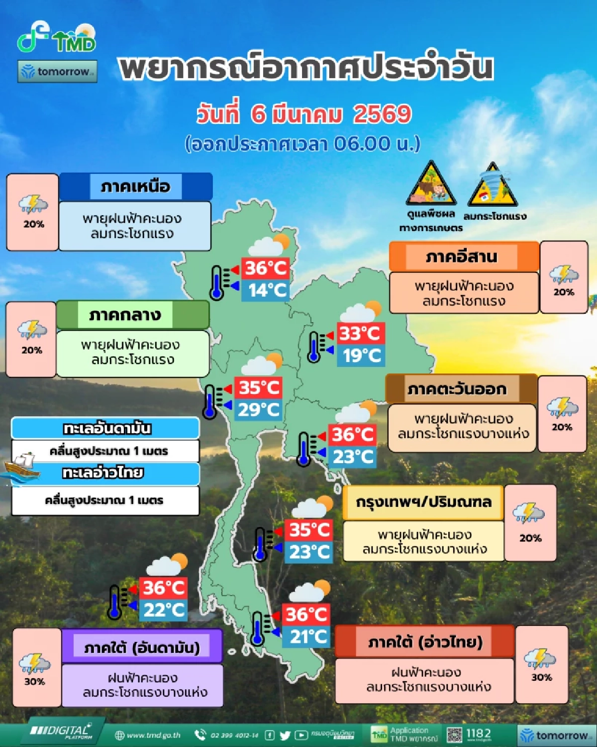 กรมอุตุฯ เตือนฉบับสุดท้าย "พายุฤดูร้อน" เช็ก 28 จังหวัด ฝนถล่มวันนี้