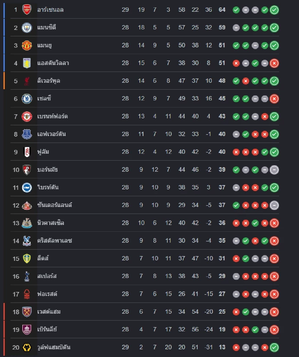 LIVE ลิงค์ดูบอลสด "วูล์ฟแฮมป์ตัน พบ ลิเวอร์พูล" พรีเมียร์ลีก อังกฤษ 03.15 น.