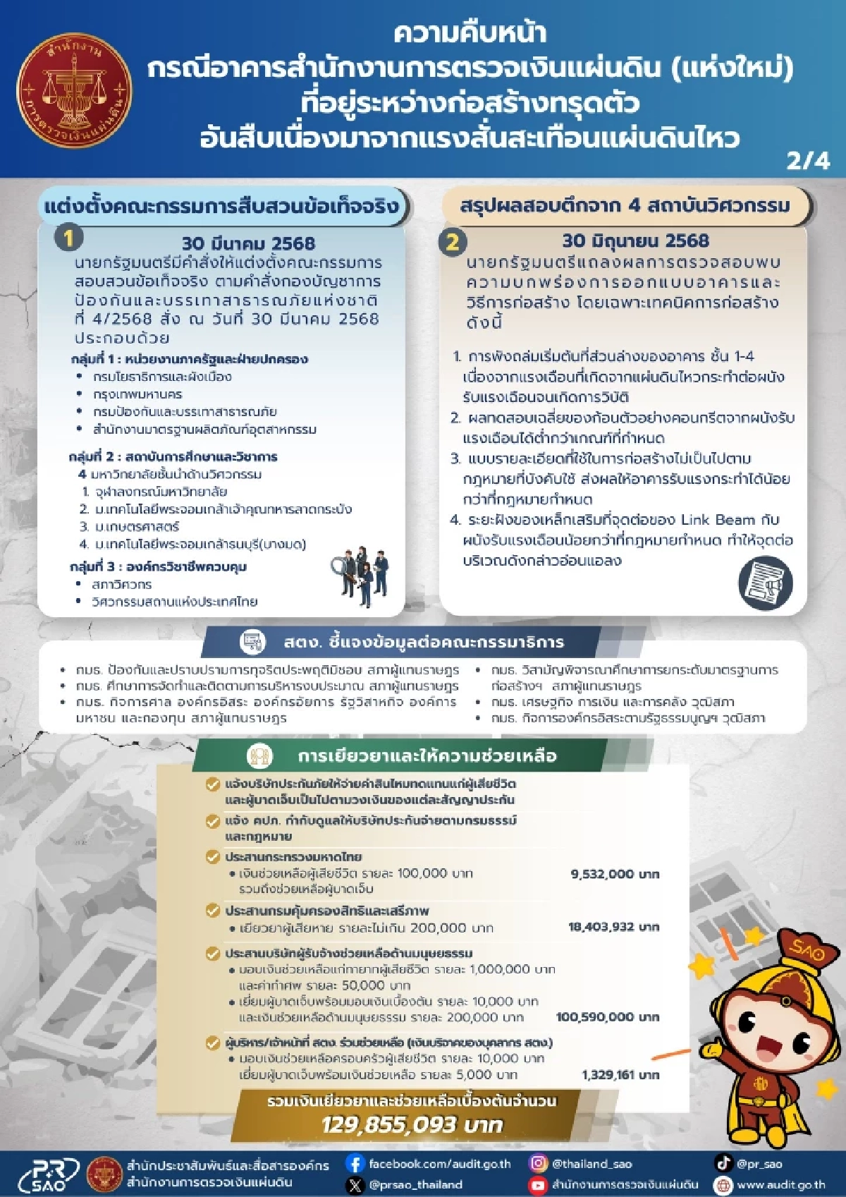 สตง. อัปเดต ใกล้ครบรอบ 1 ปี ตึกถล่ม เยียวยาแล้ว 129 ล้าน