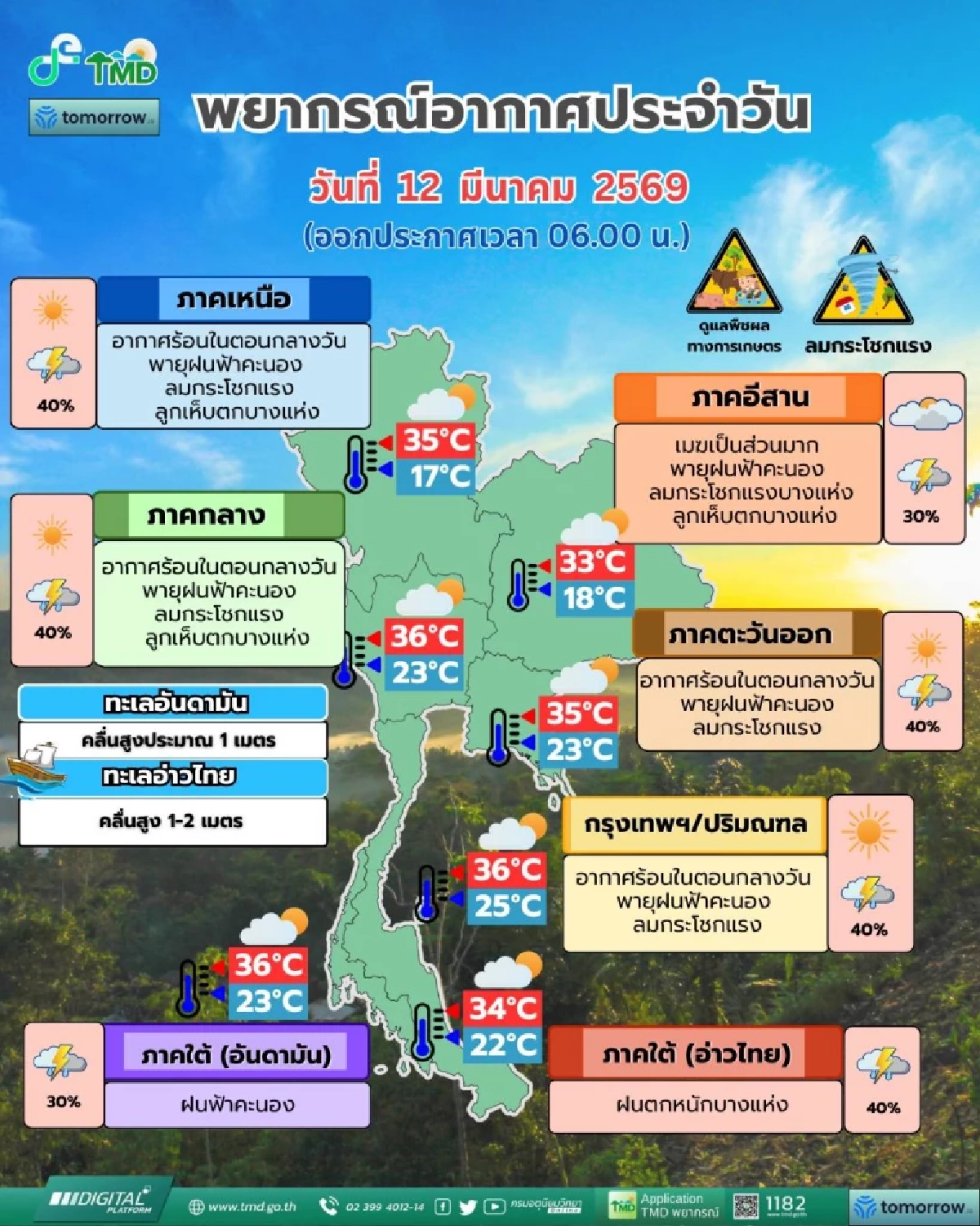 สภาพอากาศวันนี้ 12 มี.ค. 69 เช็ก "54 จังหวัด" ฝนถล่ม ตกหนักบางแห่ง