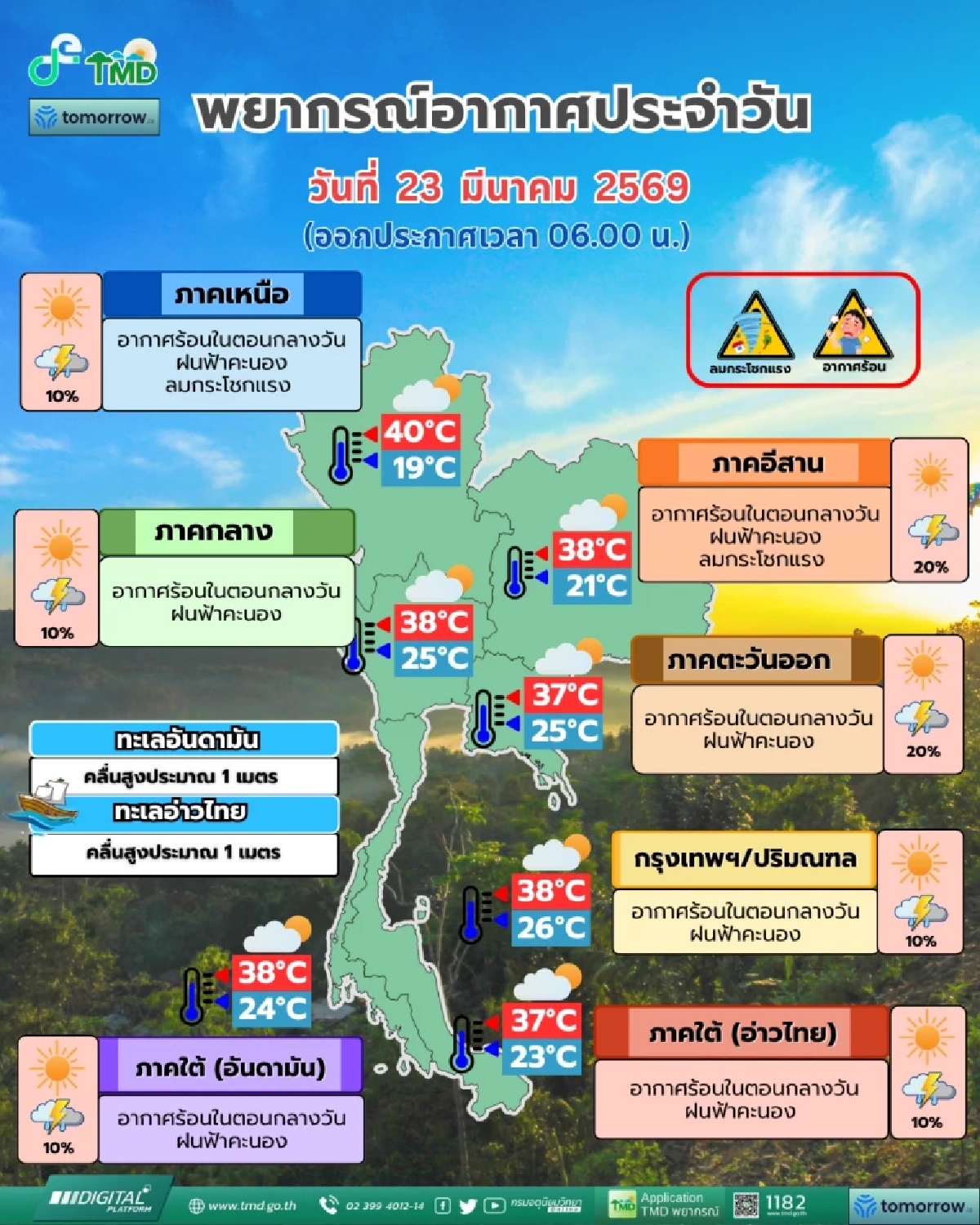 สภาพอากาศวันนี้ 23 มี.ค. 69 เปิดรายชื่อ 15 จังหวัด มีฝนฟ้าคะนอง 20%