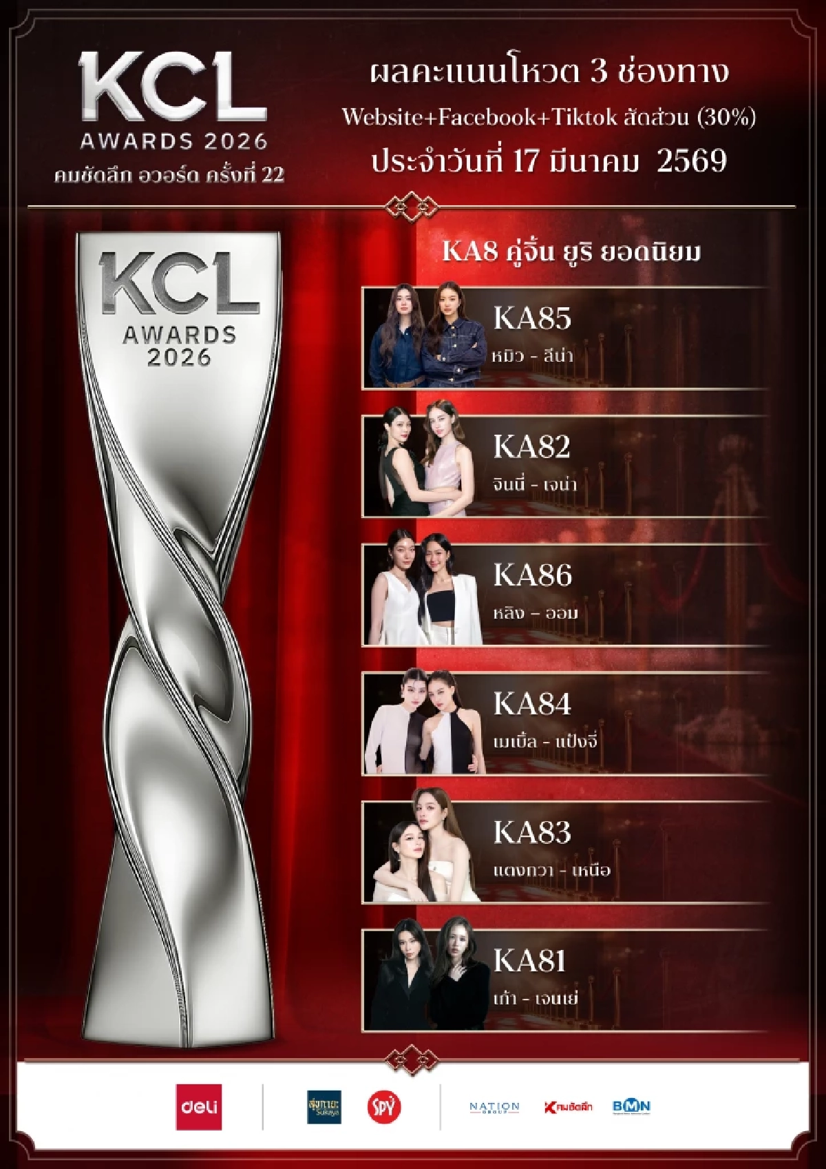 เปิดผลโหวต คมชัดลึกอวอร์ด 2026 สาขายอดนิยม 18 มี.ค. 69 ใครนำ ใครแซง เช็กที่นี่