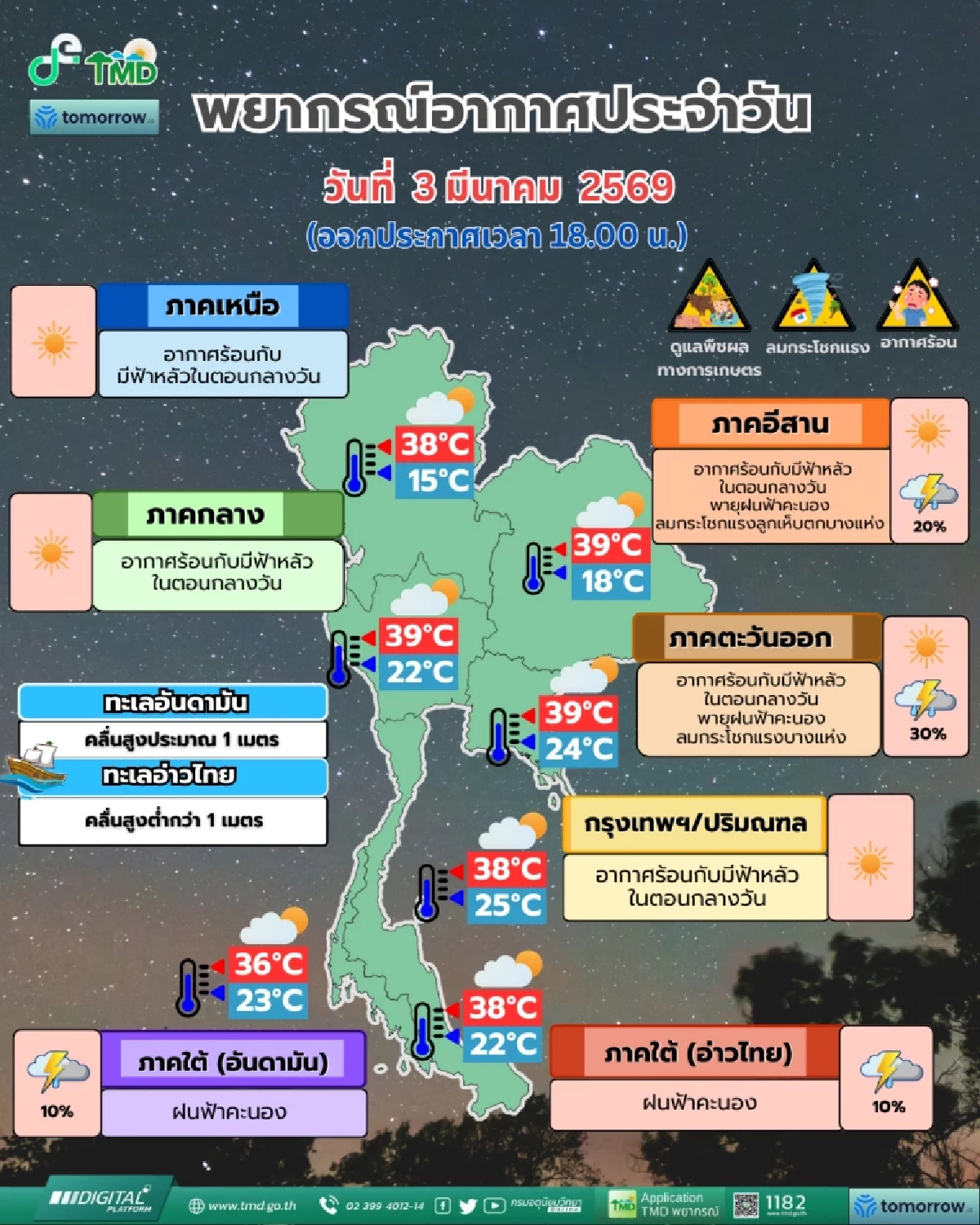 กรมอุตุฯ ประกาศฉบับล่าสุด เปิดรายชื่อ "12 จังหวัด" เสี่ยงพายุฤดูร้อน