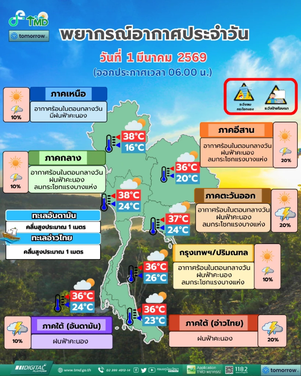 1 มี.ค. 69 อากาศพุ่ง 38 องศาฯ ก่อนพายุฤดูร้อนบุก เริ่มอีสานที่แรก!