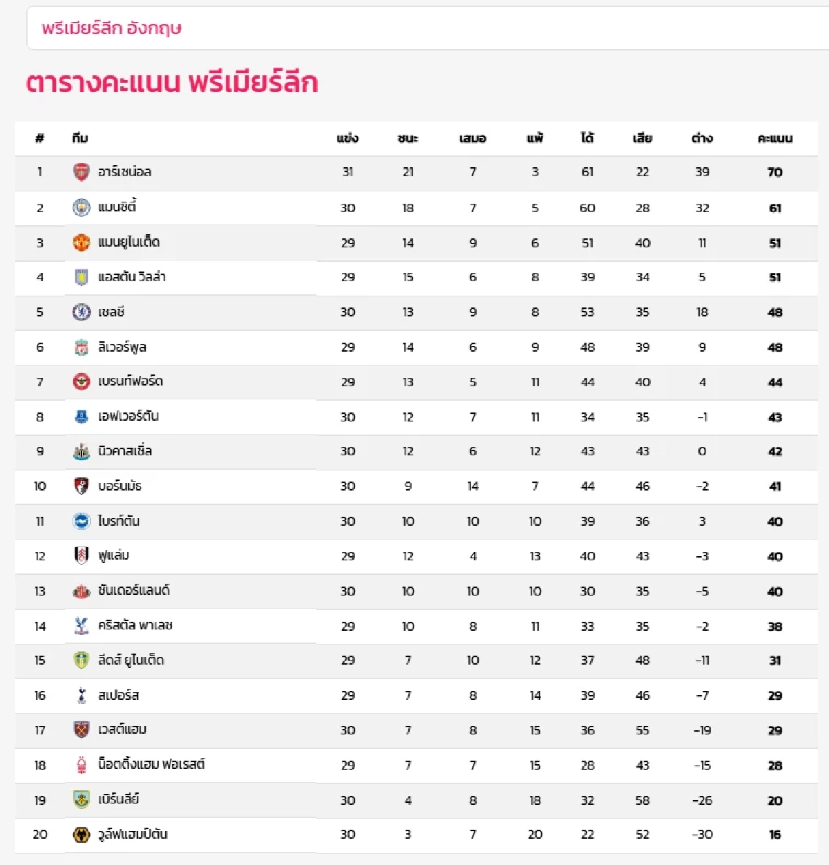 LIVE ลิงค์ดูบอลสด "คริสตัล พาเลซ พบ ลีดส์ ยูไนเต็ด" พรีเมียร์ลีก อังกฤษ 21.00 น.