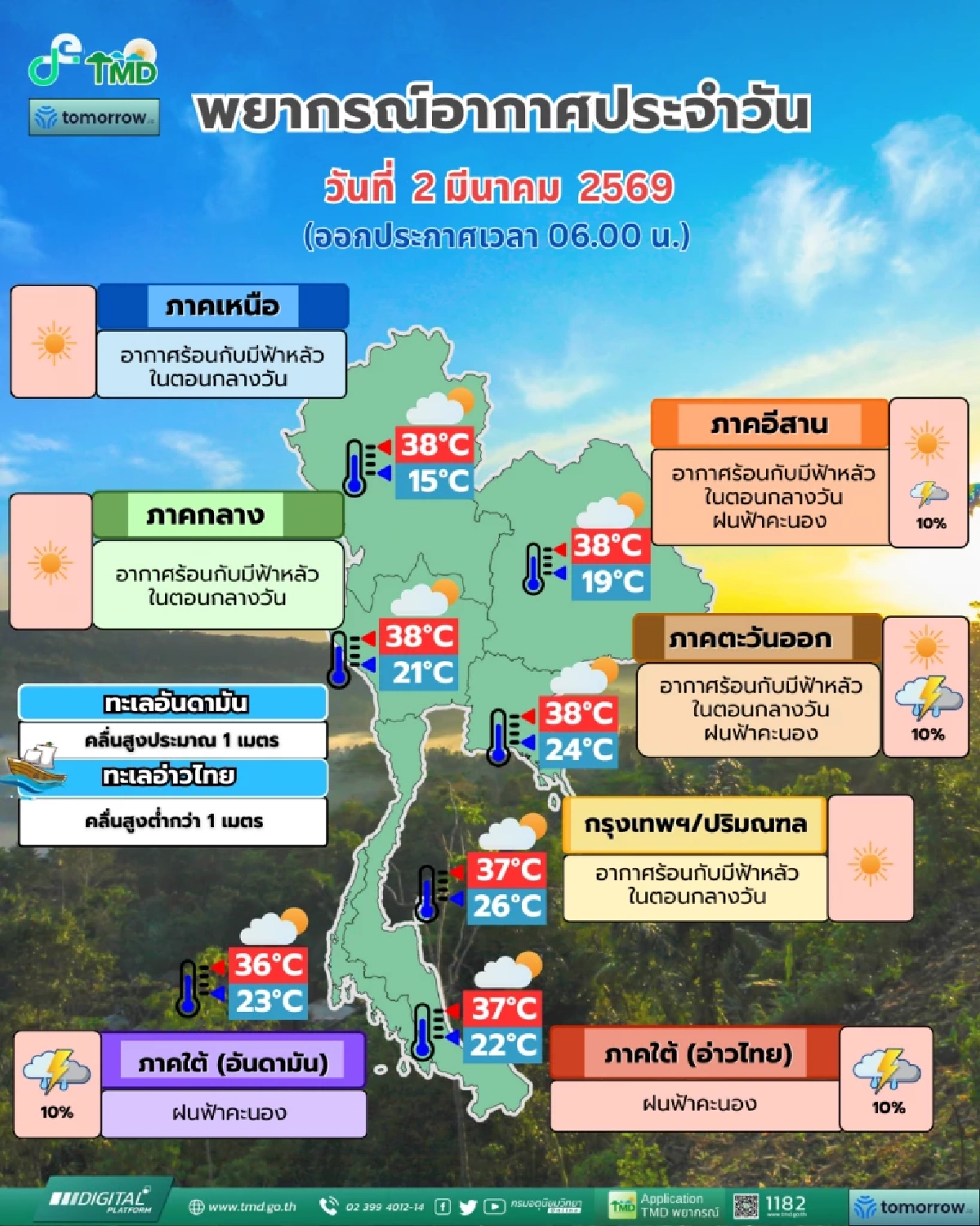 ​เช็กจังหวัดไหนบ้าง? ร้อนสลับฝน ก่อนมวลอากาศเย็นจีนแผ่ปกคลุมทำพายุเปลี่ยนทิศ