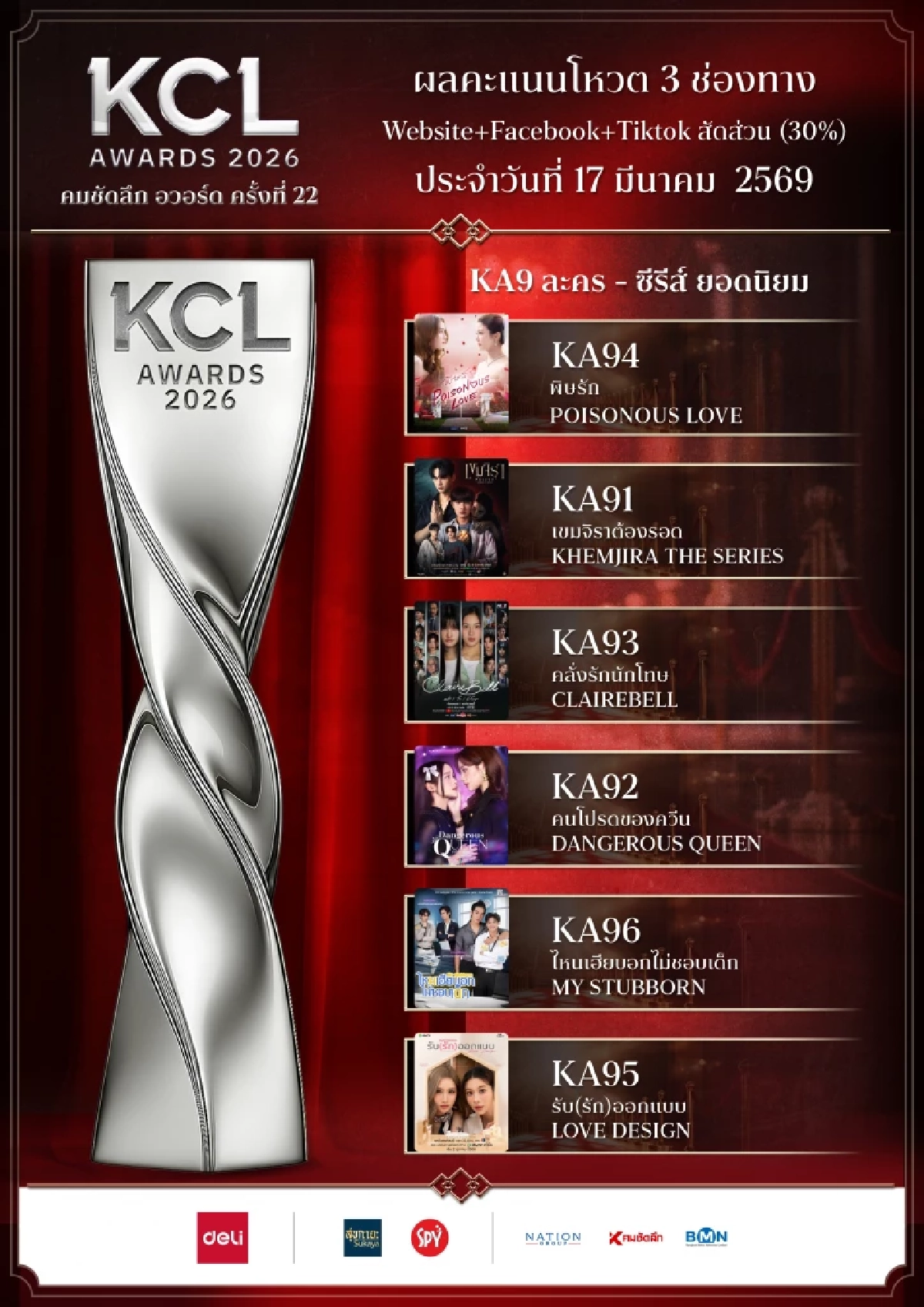 เปิดผลโหวต คมชัดลึกอวอร์ด 2026 สาขายอดนิยม 18 มี.ค. 69 ใครนำ ใครแซง เช็กที่นี่