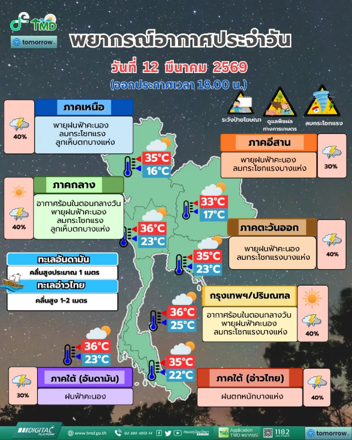 เช็กด่วน 52 จังหวัดเสี่ยง! พายุฤดูร้อนซัดเหนือ-กลาง-อีสาน-ตะวันออก กทม. ไม่รอด ฝนร้อยละ 40