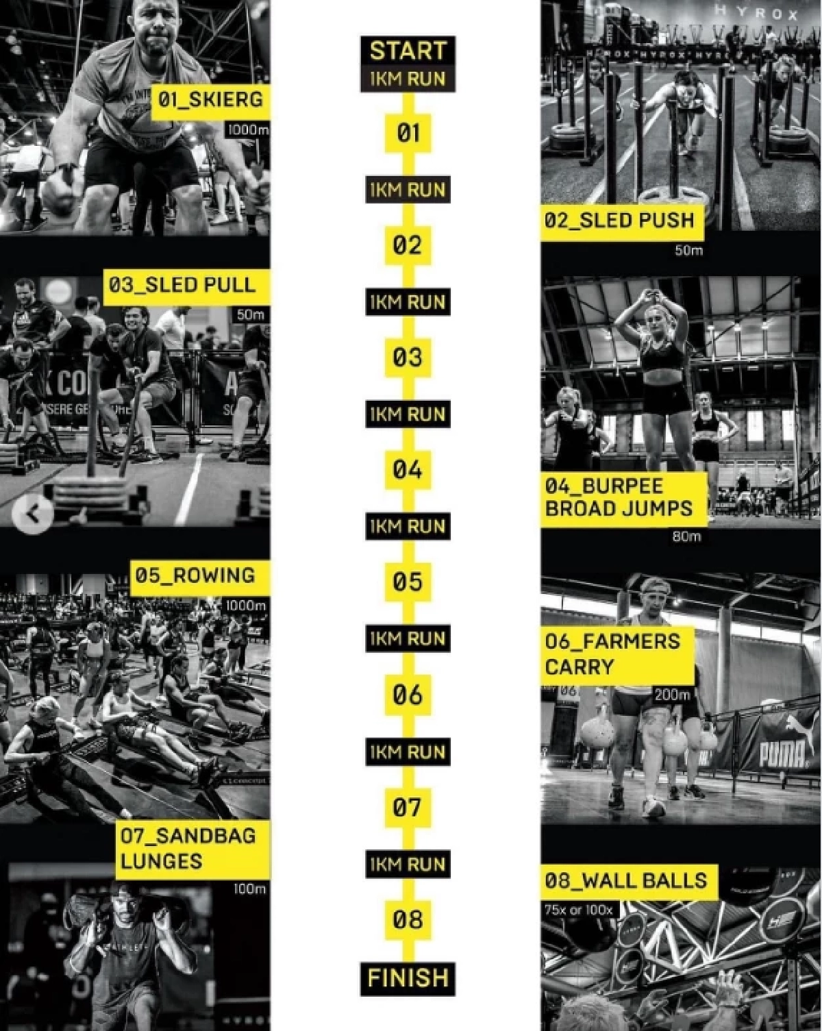 ถอดรหัส HYROX คืออะไร? ที่มากมากกว่าฟิตเนส แต่คือ "Luxury Lifestyle"